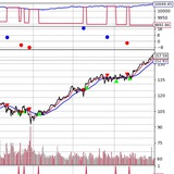 Index Traders - Nifty & BankNifty