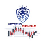 Uptrend Breakout Signals